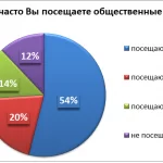 Иллюстрация №1: Роль медицинской сестры в профилактике возникновения микозов стоп (Дипломные работы - Медицина).